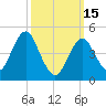 Northville tide chart for Wednesday, March 15, 2023
