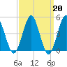 Northville tide chart for Monday, March 20, 2023