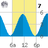 Northville tide chart for Tuesday, March 7, 2023