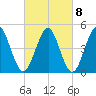 Northville tide chart for Wednesday, March 8, 2023