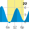 Northville tide chart for Saturday, April 22, 2023