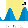 Northville tide chart for Monday, May 15, 2023