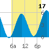 Northville tide chart for Wednesday, May 17, 2023