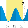 Northville tide chart for Sunday, May 7, 2023