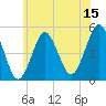 Northville tide chart for Thursday, June 15, 2023