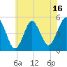 Northville tide chart for Sunday, July 16, 2023