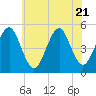 Northville tide chart for Friday, July 21, 2023