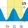 Northville tide chart for Tuesday, August 15, 2023