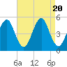 Northville tide chart for Sunday, August 20, 2023