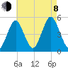 Northville tide chart for Tuesday, August 8, 2023