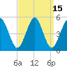 Northville tide chart for Friday, September 15, 2023
