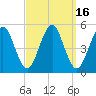 Northville tide chart for Saturday, September 16, 2023