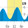 Northville tide chart for Tuesday, September 19, 2023