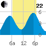 Northville tide chart for Friday, September 22, 2023