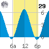 Northville tide chart for Friday, September 29, 2023