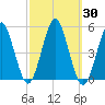 Northville tide chart for Saturday, September 30, 2023