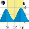 Northville tide chart for Wednesday, September 6, 2023