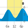 Northville tide chart for Friday, September 8, 2023