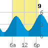 Northville tide chart for Saturday, September 9, 2023
