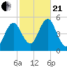 Northville tide chart for Saturday, October 21, 2023