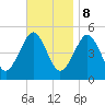 Northville tide chart for Wednesday, November 8, 2023
