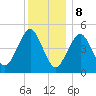 Northville tide chart for Friday, December 8, 2023