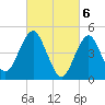 Northville tide chart for Wednesday, March 6, 2024