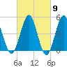 Northville tide chart for Saturday, March 9, 2024