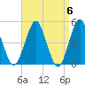 Northville tide chart for Saturday, April 6, 2024