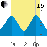 Northville tide chart for Wednesday, May 15, 2024