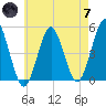 Northville tide chart for Tuesday, May 7, 2024