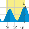 Northville tide chart for Monday, July 1, 2024