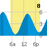 Northville tide chart for Monday, July 8, 2024