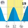 Northville tide chart for Monday, August 19, 2024
