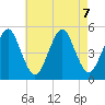 Northville tide chart for Wednesday, August 7, 2024
