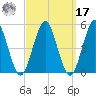 Northville tide chart for Tuesday, September 17, 2024