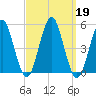 Northville tide chart for Thursday, September 19, 2024