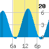 Northville tide chart for Friday, September 20, 2024