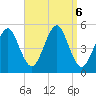 Northville tide chart for Friday, September 6, 2024