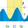 Northville tide chart for Saturday, September 7, 2024