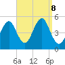 Northville tide chart for Sunday, September 8, 2024