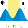 Northville tide chart for Saturday, November 9, 2024