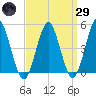 Northville tide chart for Saturday, March 29, 2025