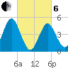 Northville tide chart for Thursday, March 6, 2025