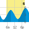 Northville tide chart for Friday, June 6, 2025
