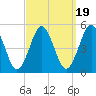 Northville tide chart for Friday, September 19, 2025