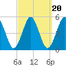 Northville tide chart for Saturday, September 20, 2025