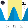 Northville tide chart for Sunday, September 21, 2025