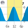 Northville tide chart for Sunday, September 7, 2025