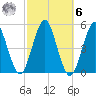 Northville tide chart for Monday, October 6, 2025